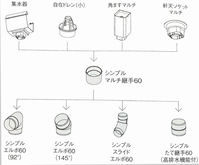 シンプルマルチ継手　60