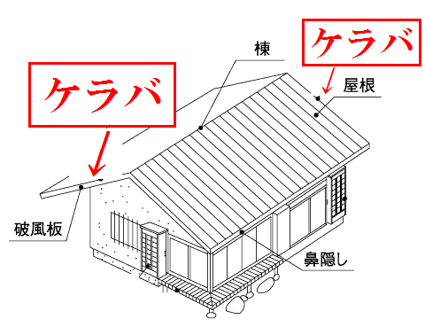 送料別途 法人様限定 ガルバカラー波板 煌 きらめき 用ケラバ ６尺 屋根水切役物 フクショウ ｇａｒｄｅｎ